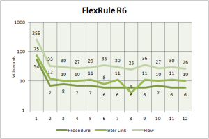 r6