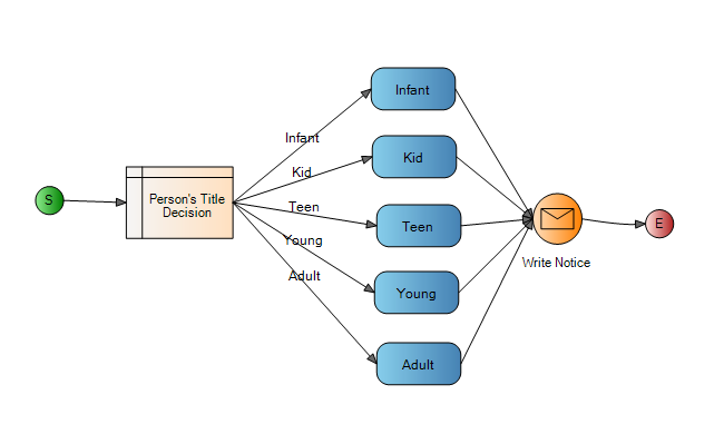 Rule Engine Javascript Rule Engine: 5 Ways To Simplify Your Work – KPKIF