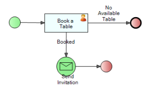 Workflow Task Assignment - Single and Multi participants