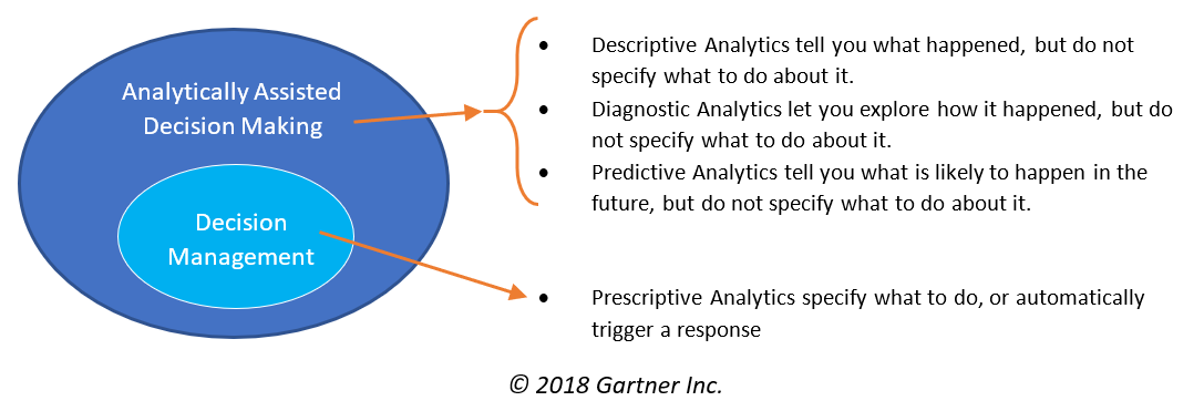 decision management criteria - decision management criteria within analytics relation