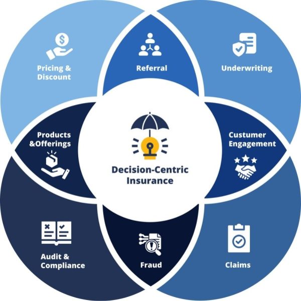 Unified Digital Insurance