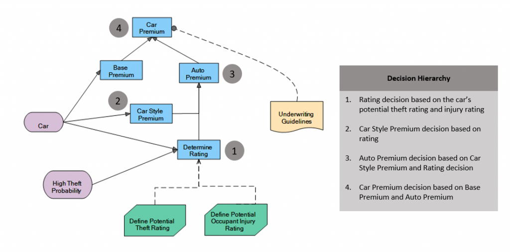 Premium Calulation Modeling Pricing Decision for Insurance Premium Calculation - Open ...