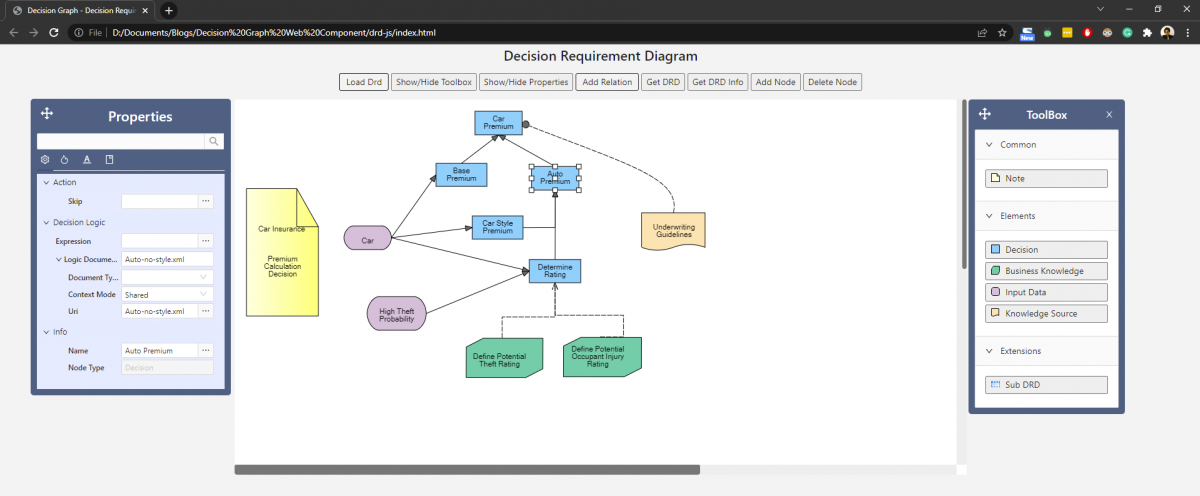 Decision Graph Web Component for Creating DRD on the Web - Open ...