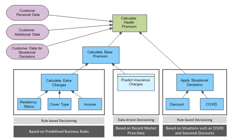 Dynamic Pricing Combining Predictive And Prescriptive Models Open Dynamic Pricing Combining Predictive And Prescriptive Models Open