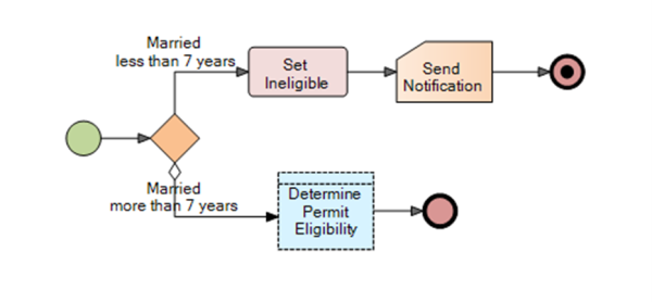 Regulation Implementation - Open Decision Intelligence Platform