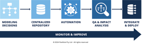Why Should We Care About Managing Business Decisions? - Open Decision ...