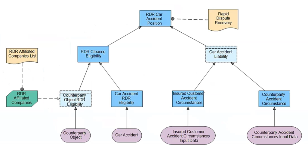 How to Model Business Decisions - Open Decision Intelligence Platform