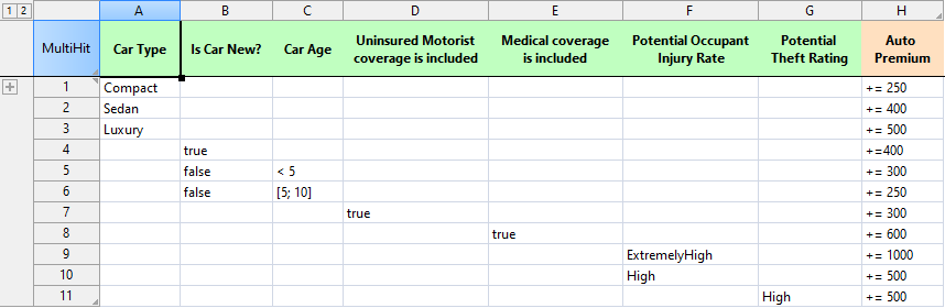 Decision-Table-DT