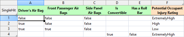 air-bag-Decision-Table