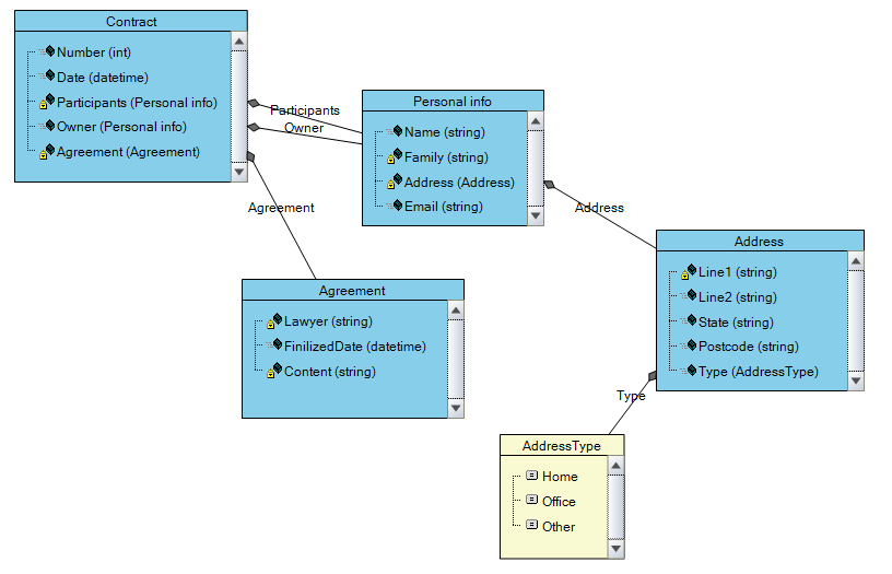 Dynamic Data Validation