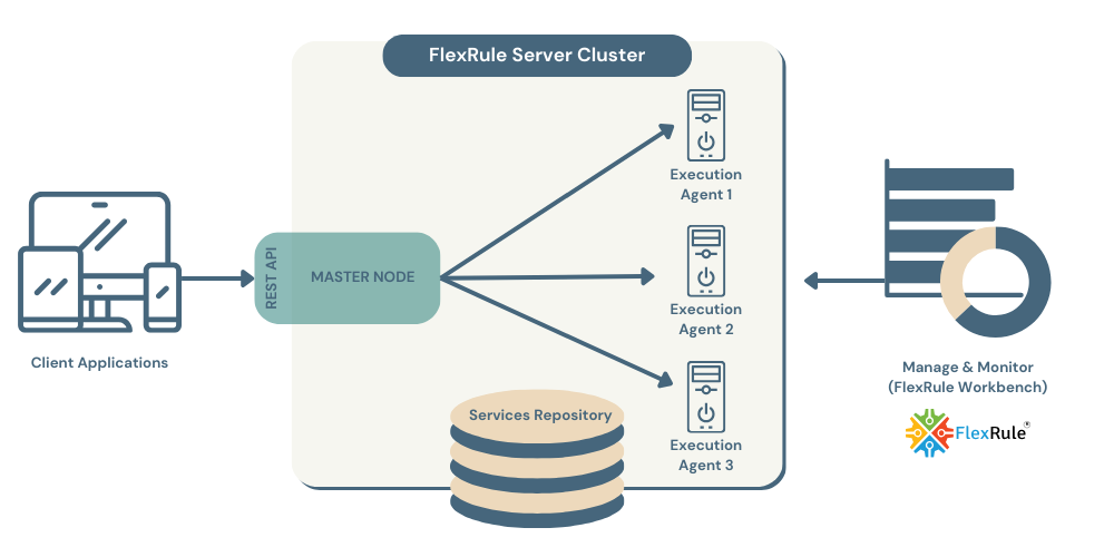 FR-server-cluster