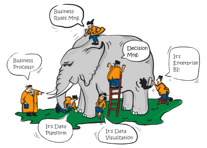 Illustration - Elephant Example representing the problem with disjointed and siloed technologies, which can be solved with Decision Intelligence