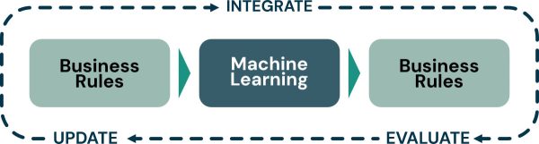 Orchestration-Cycle-in-Automated-Underwriting