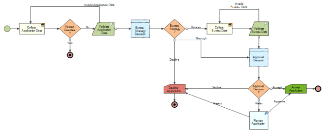 Continuous Decision Model - Open Decision Intelligence Platform