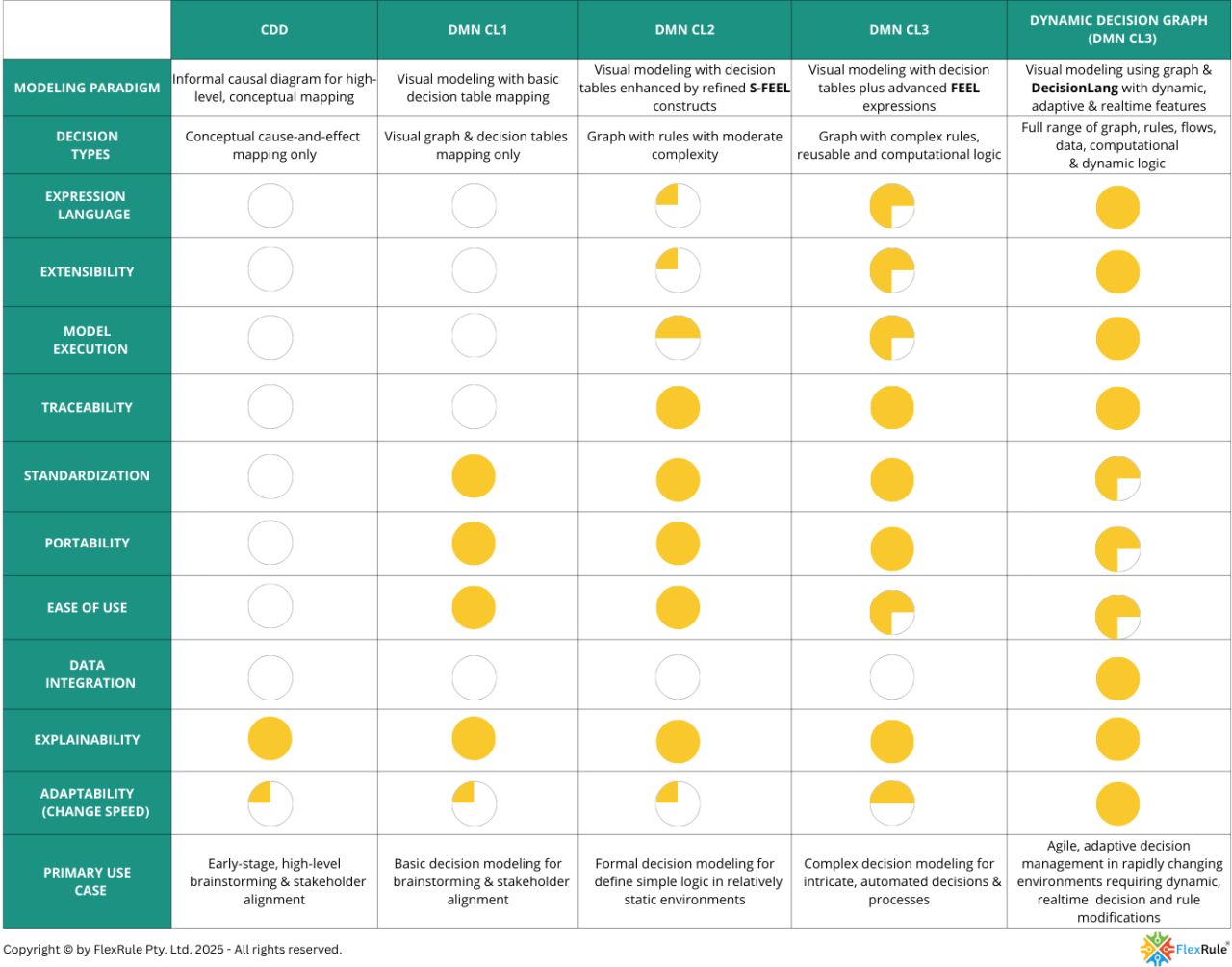 Decision Modeling