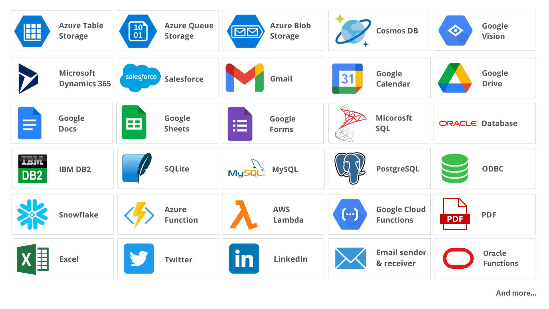 API-integrations