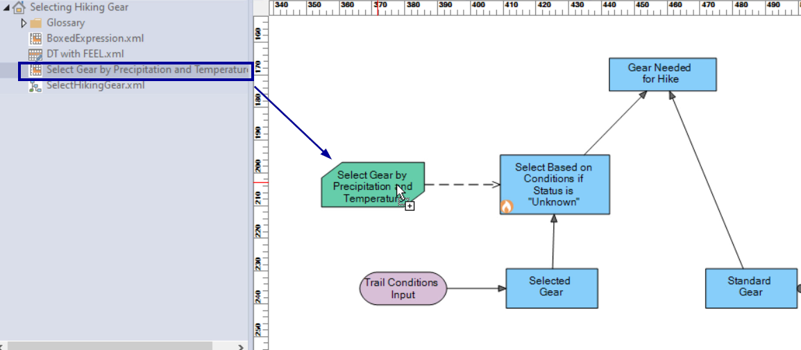 Boxed Expression drag to business knowledge