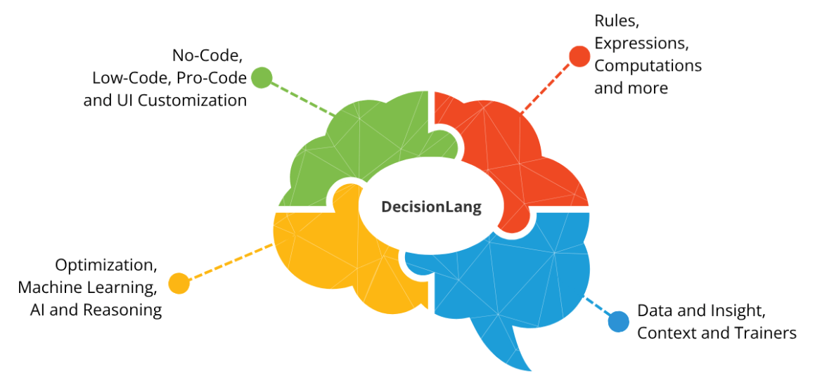 DecisionLang-Extensibilities