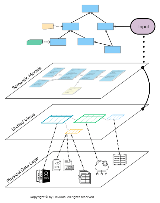 LiveContext-Model