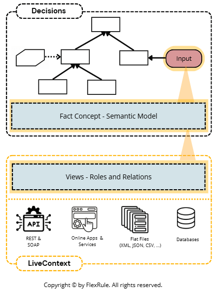 LiveContext-Semantic-Roles