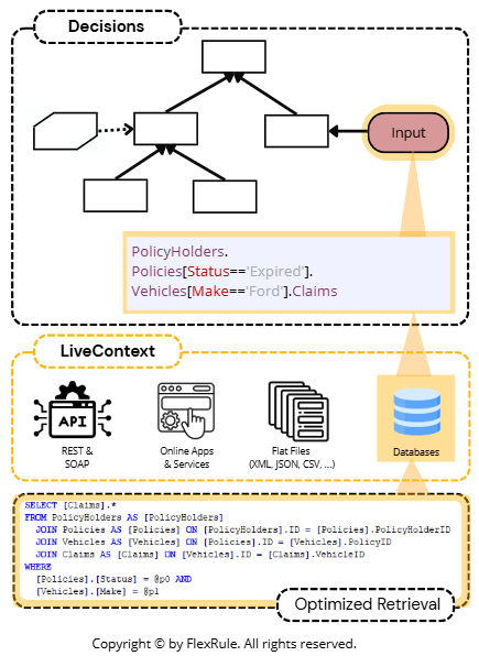 LiveContext-SmartQueries