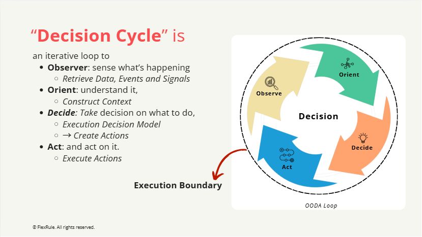 Lets stop creating an artificial split for actions