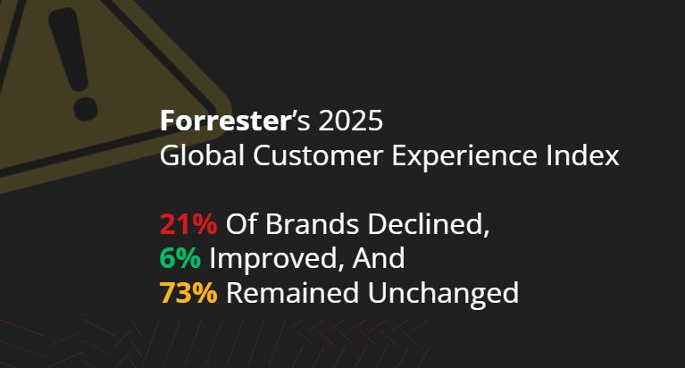 Let's stop pretending we are improving CX.