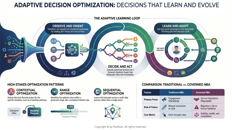 Adaptive Decision Optimization
