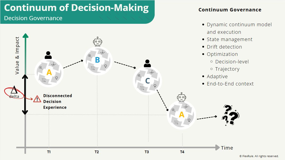 STOP thinking about decisions in isolation
