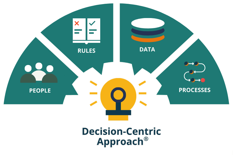 Decision-Centric Approach