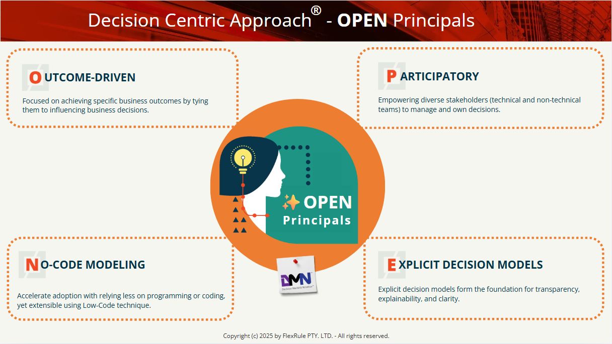 dca OPEN Principles