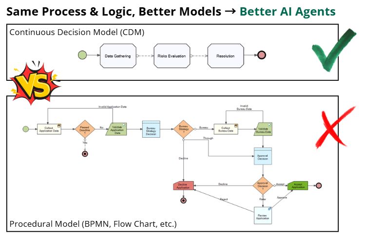 CMD vs RegFlowChart