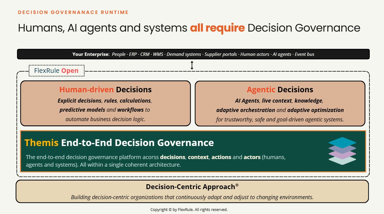 Decision Governance cannot just specify and observe decisions