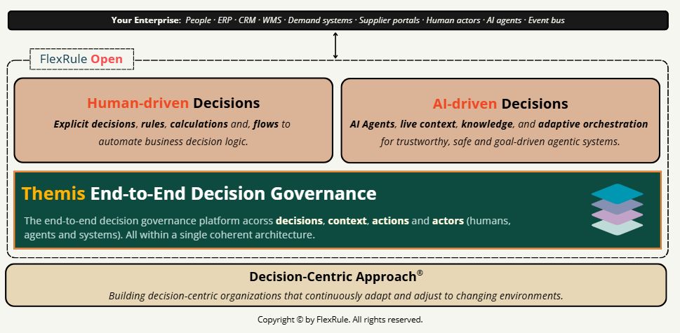 The foundation of every decision in an organization